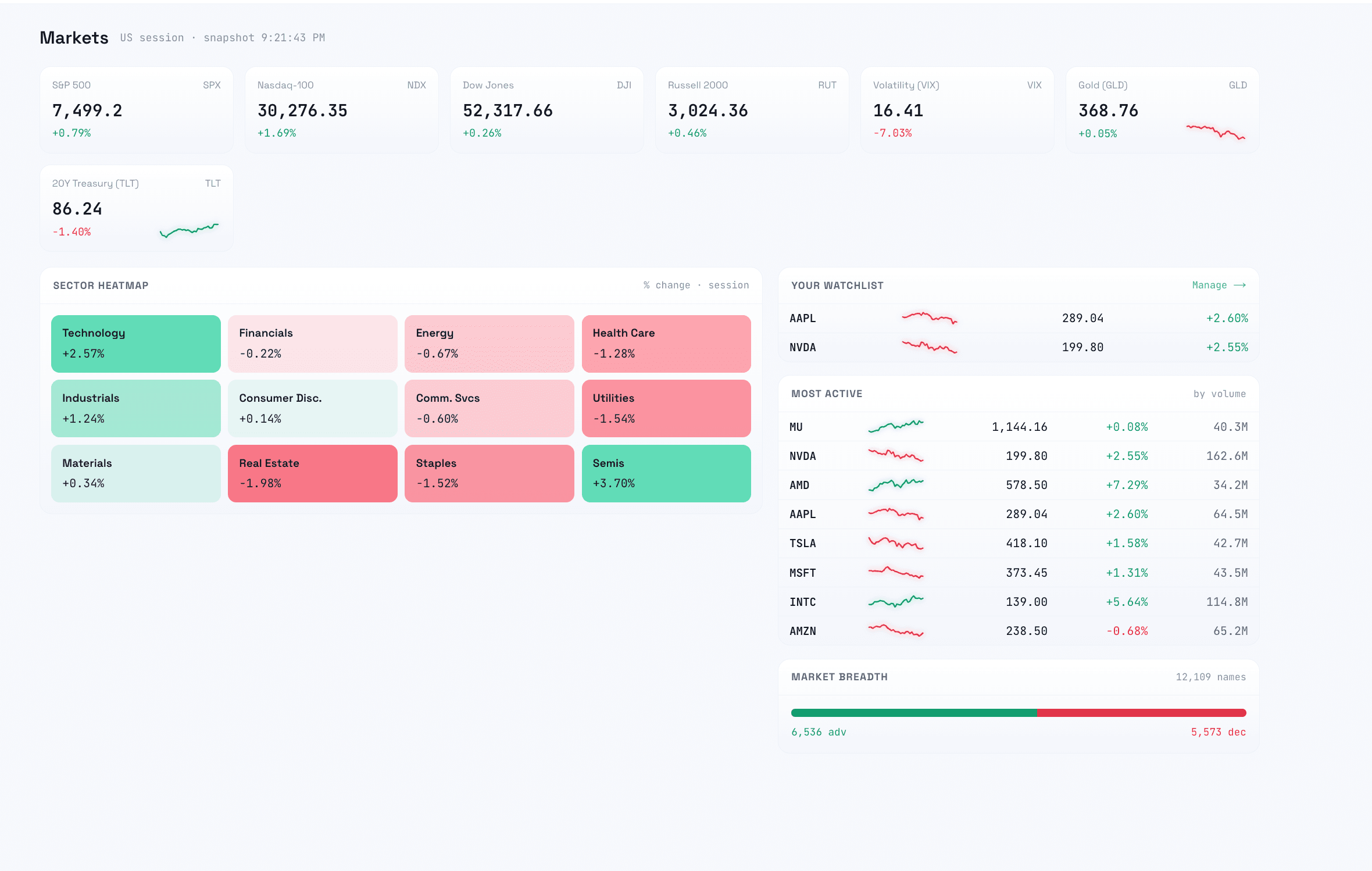 Markets & monitoring in TradePolaris