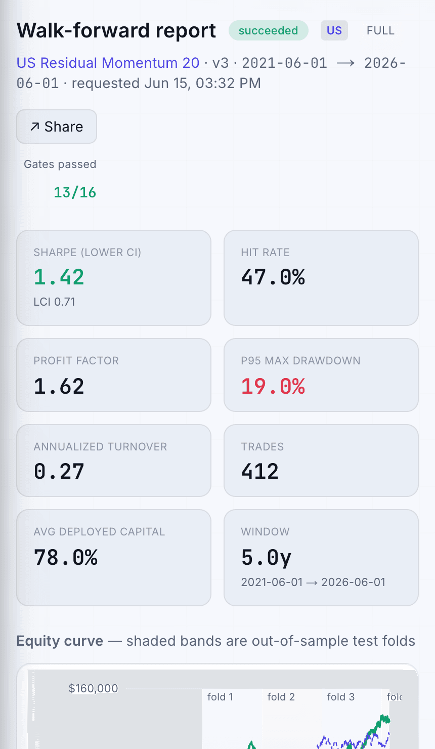 Walk-forward backtesting in TradePolaris