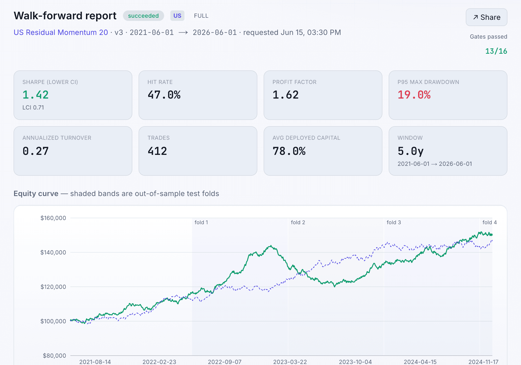 Walk-forward backtesting in TradePolaris